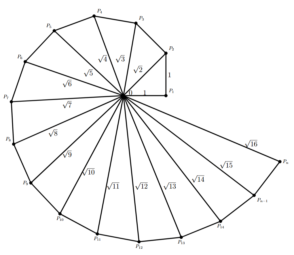 Square Root Spiral